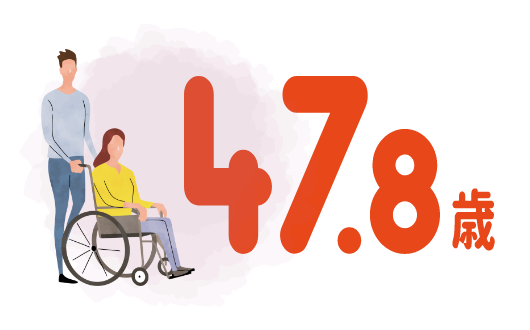 47.8歳